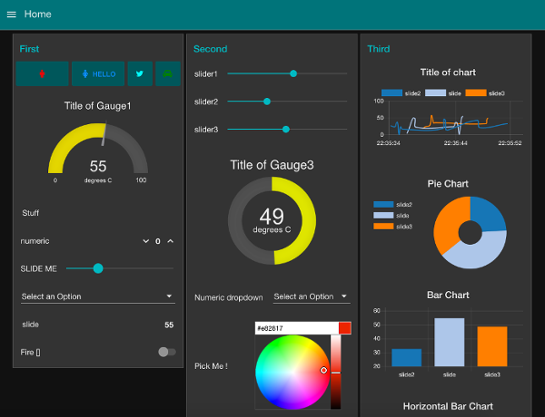 Recept had Sind node-red-dashboard (node) - Node-RED