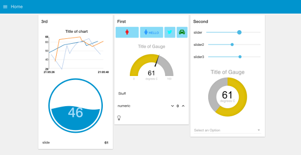 Recept had Sind node-red-dashboard (node) - Node-RED