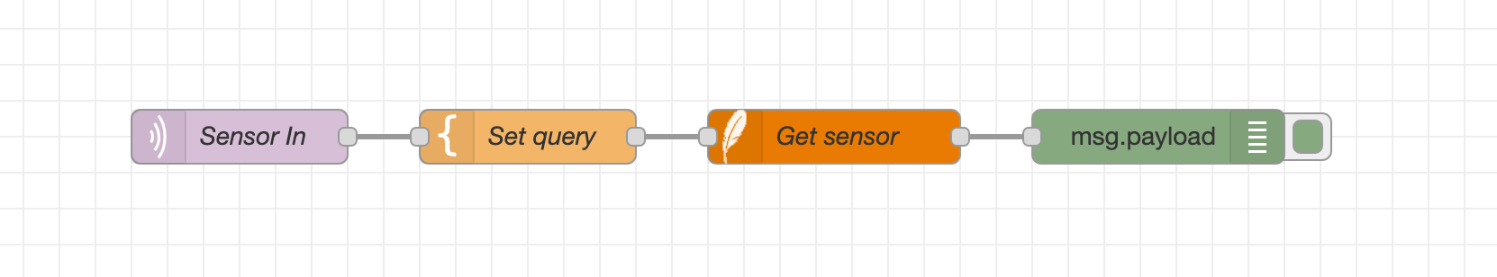 MQTT to database query