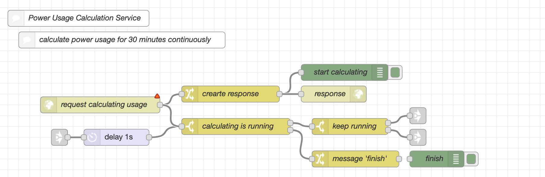 Aligning branched flows