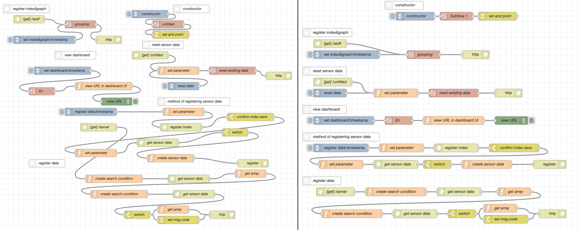 Aligning flows in horizontal rows