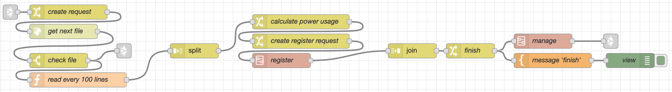 Vertically aligning logical segments of a long flow