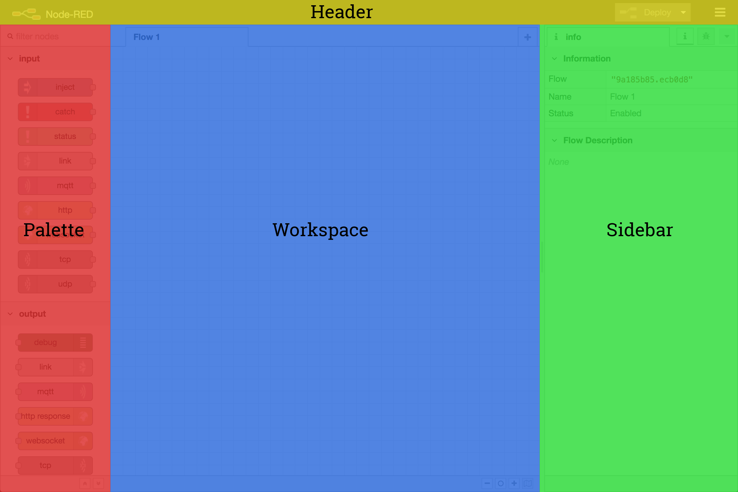 Editor components