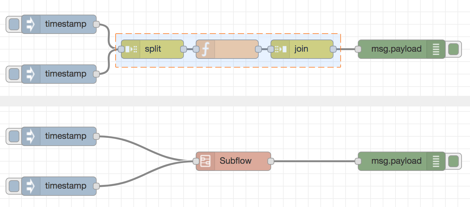 Creating a subflow