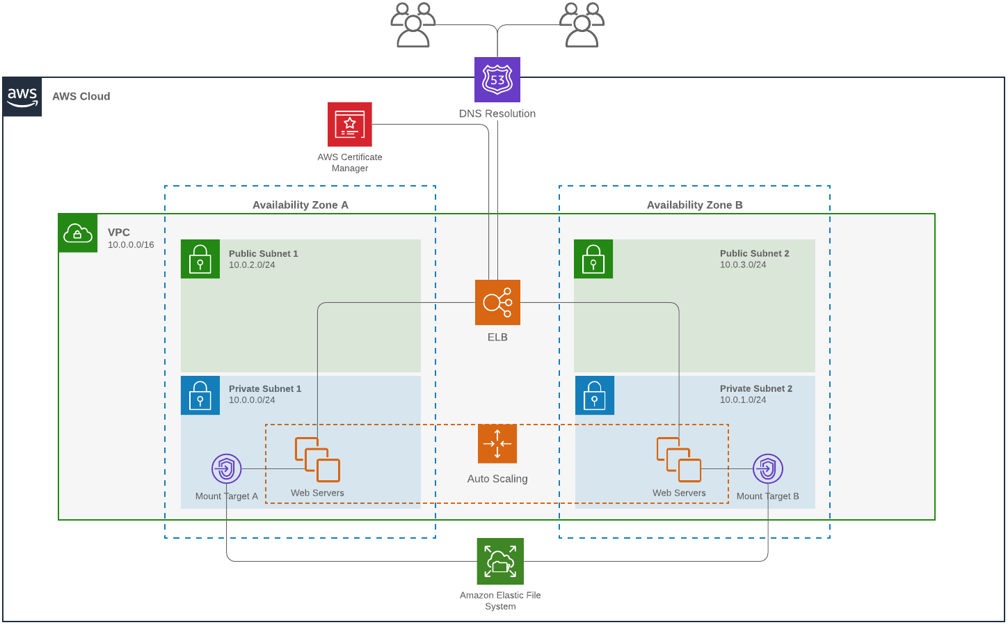 solution diagram